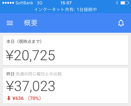 アドセンスからの収益