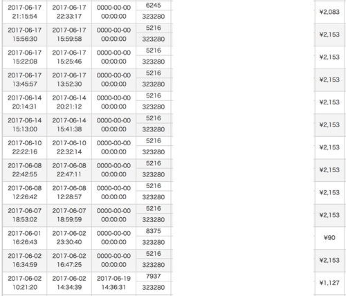 affiliatebからの収益