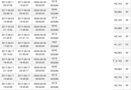 affiliatebからの収益