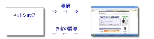 アフィリエイト