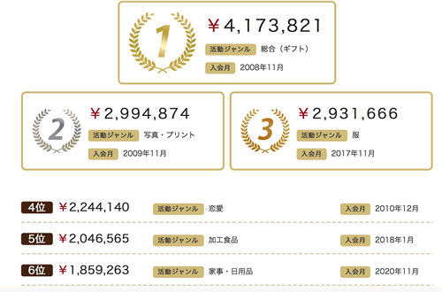 a8のアフィリエイト収入