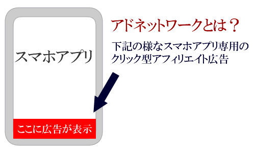 アドネットワーク広告