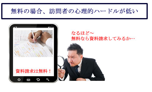 無料のアフィリエイト案件が多いジャンルなら