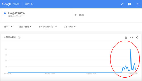 Googleトレンド