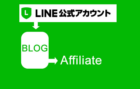 LINE@(LINE公式アカウント）とブログ