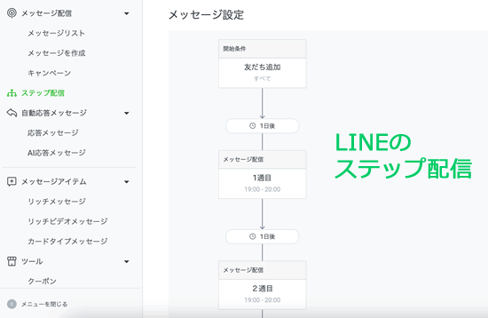 LINE公式アカウントのステップ配信