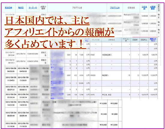 アフィリエイトからの報酬